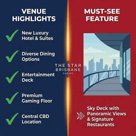 Brisbane casino guide and highlights | The Star Brisbane Casino